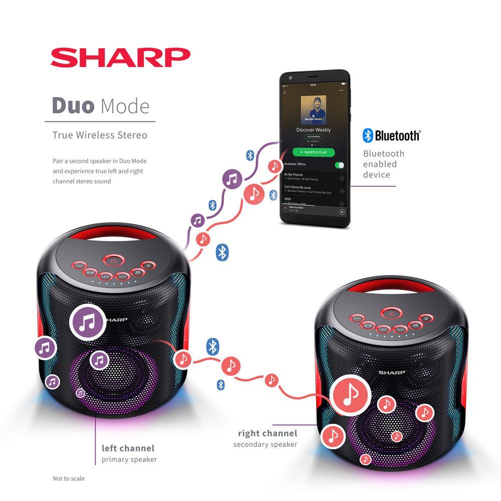 Sharp PS‑921(BK)