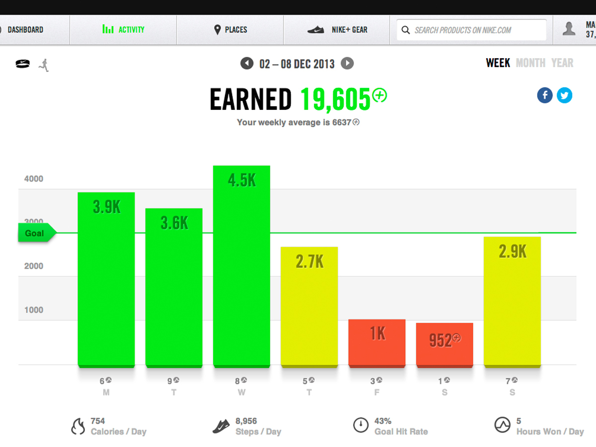 Nike+ FuelBand SE review