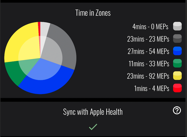 Interface: Putting in the effort