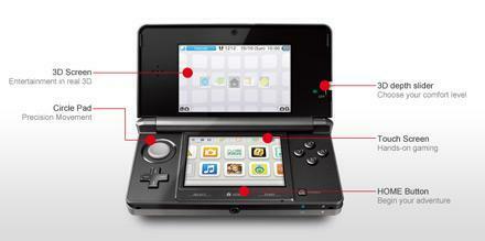 IMHO – Is Nintendo’s 3DS worth the money?