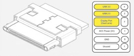 Rumour Mill – Apple iPad 3 to get USB 3.0 and Thunderbolt?