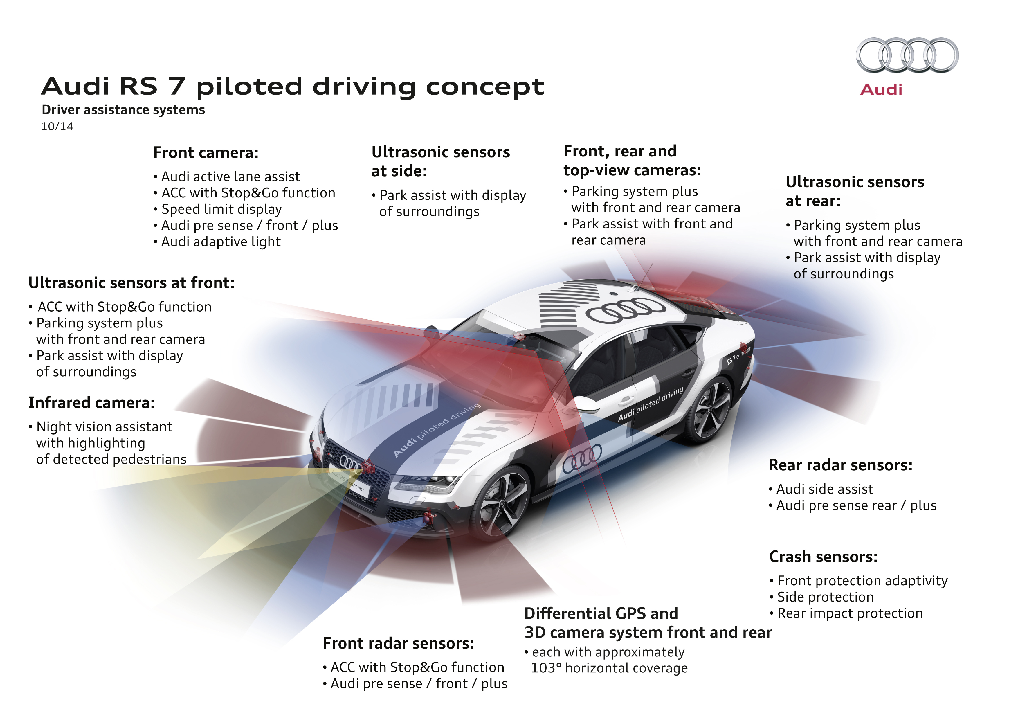 Self-driving Audi RS7