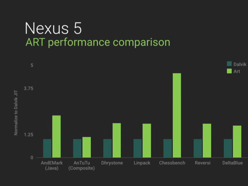 8 things you need to know about Android Lollipop