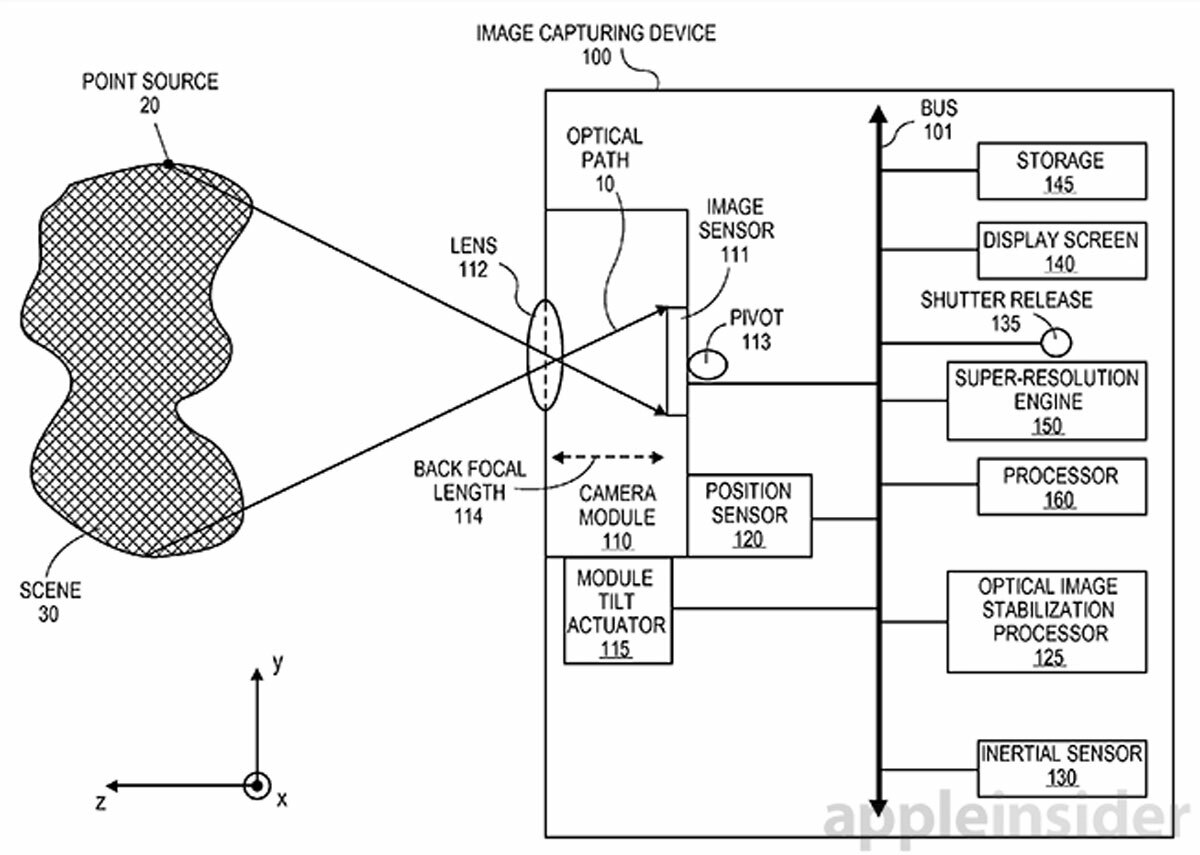 Apple patent suggests “super resolution” cameras coming to future iPhones