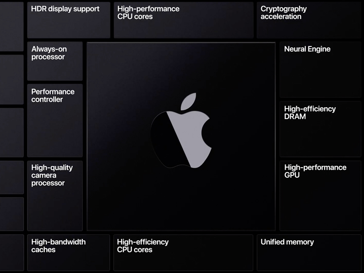 Apple Silicon: Mac to the future