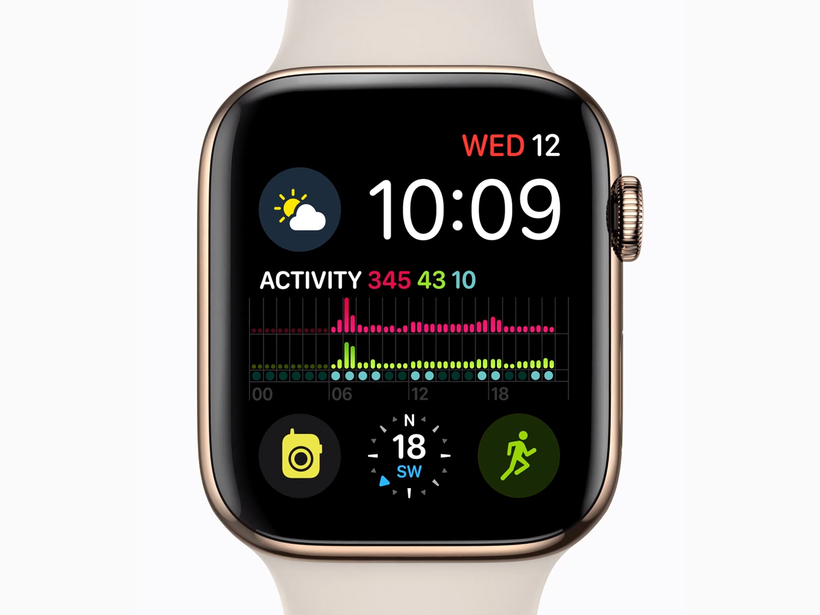 Apple Watch: sign of the times
