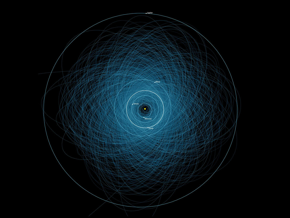Here’s a picture of all potential Earth-killing asteroids