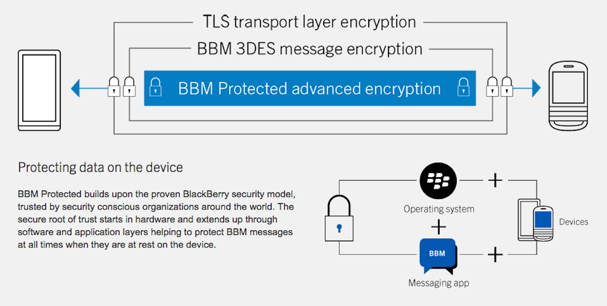 BBM Protected