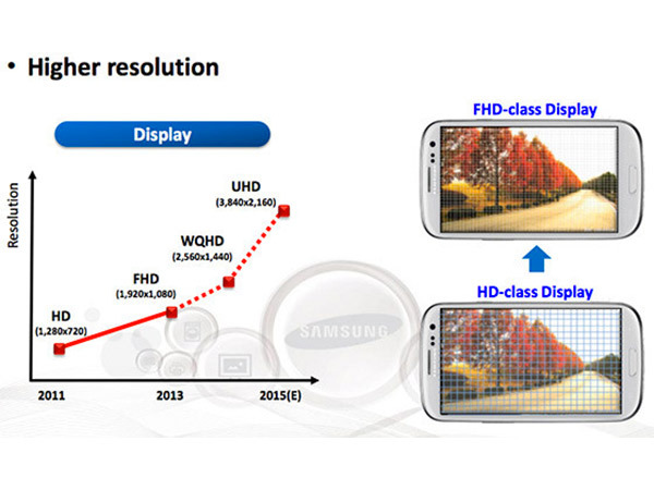 Brace your eyes: Samsung Galaxy Note 5 reportedly has a 6in 4K display