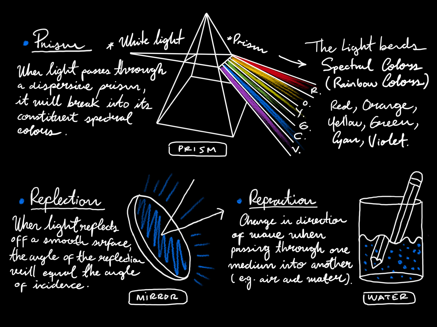 4. Smarter notes