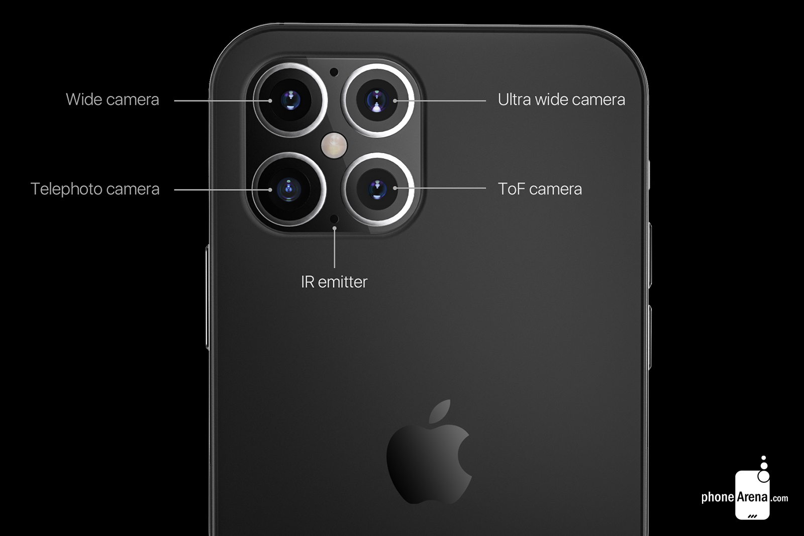What kind of cameras will the Apple iPhone 12 have?