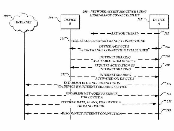 Apple’s new Bluetooth patent is the technology smartwatches dream about