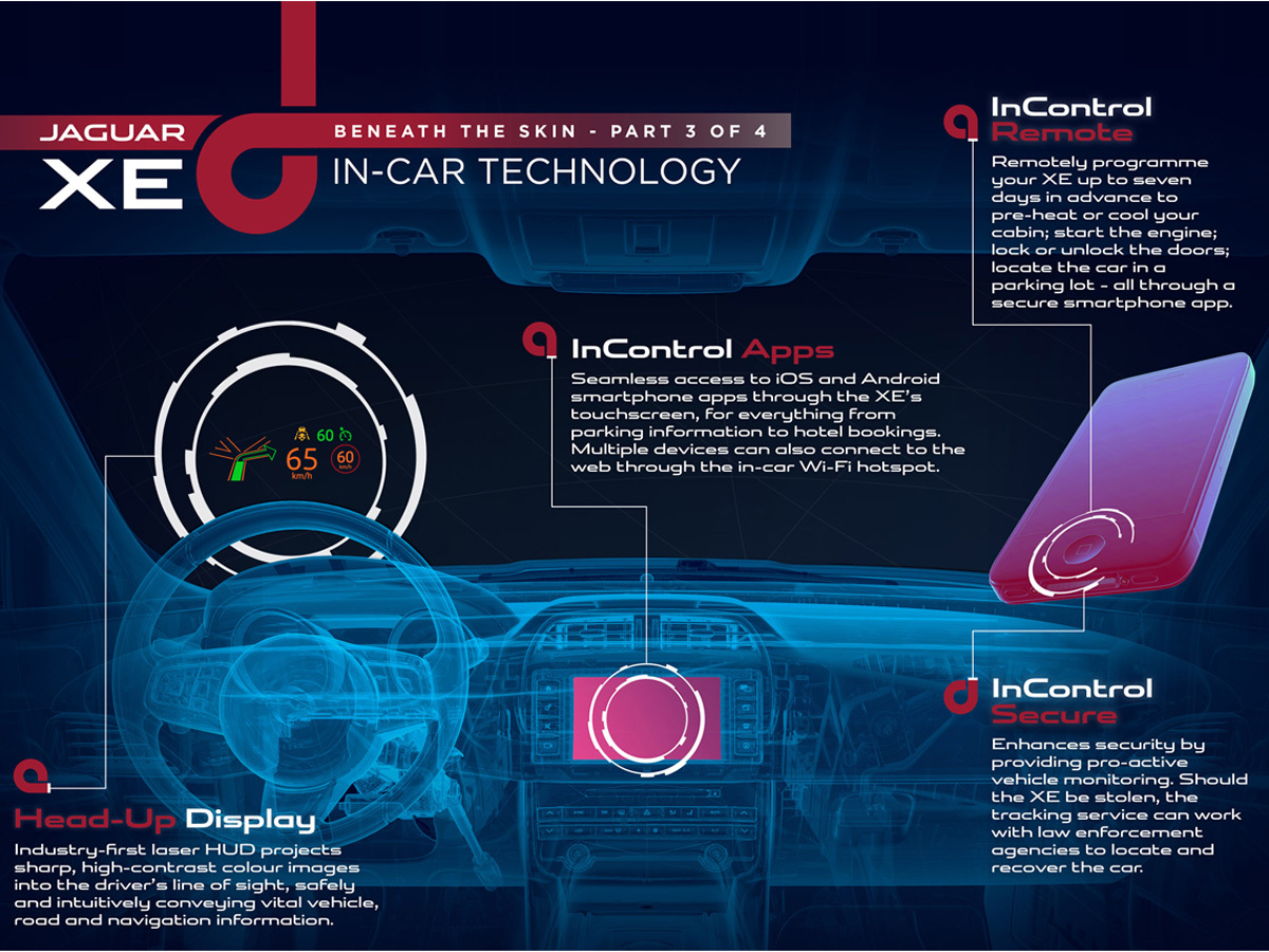 Jaguar XE features