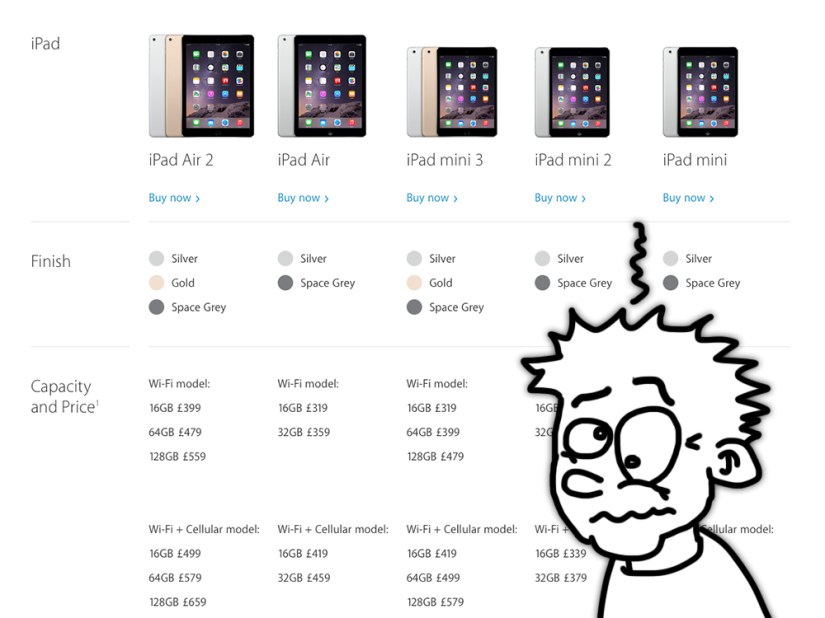 For better or worse, Apple’s iPad line-up shows it’s now a very different company