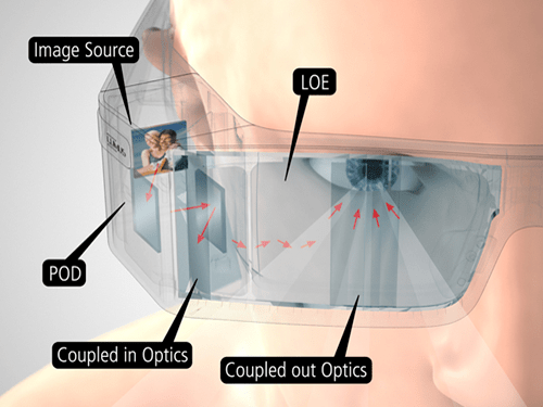 Lumus see-through video glasses project 87in virtual displays