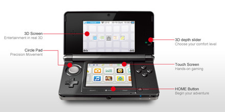 Need To Know – Nintendo 3DS