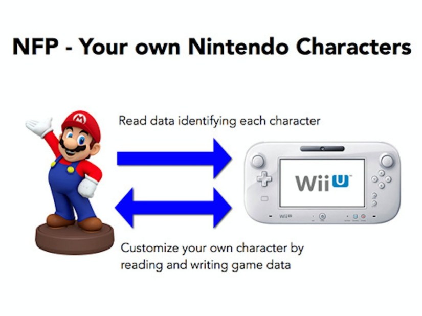 Fully Charged: Nintendo’s figurine-shaped plan to save the Wii U, tech giants back net neutrality, and the web service that knows your photo’s fake