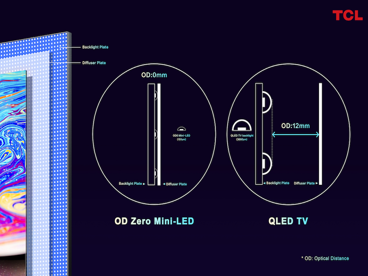 TCL OD Zero: Super slim