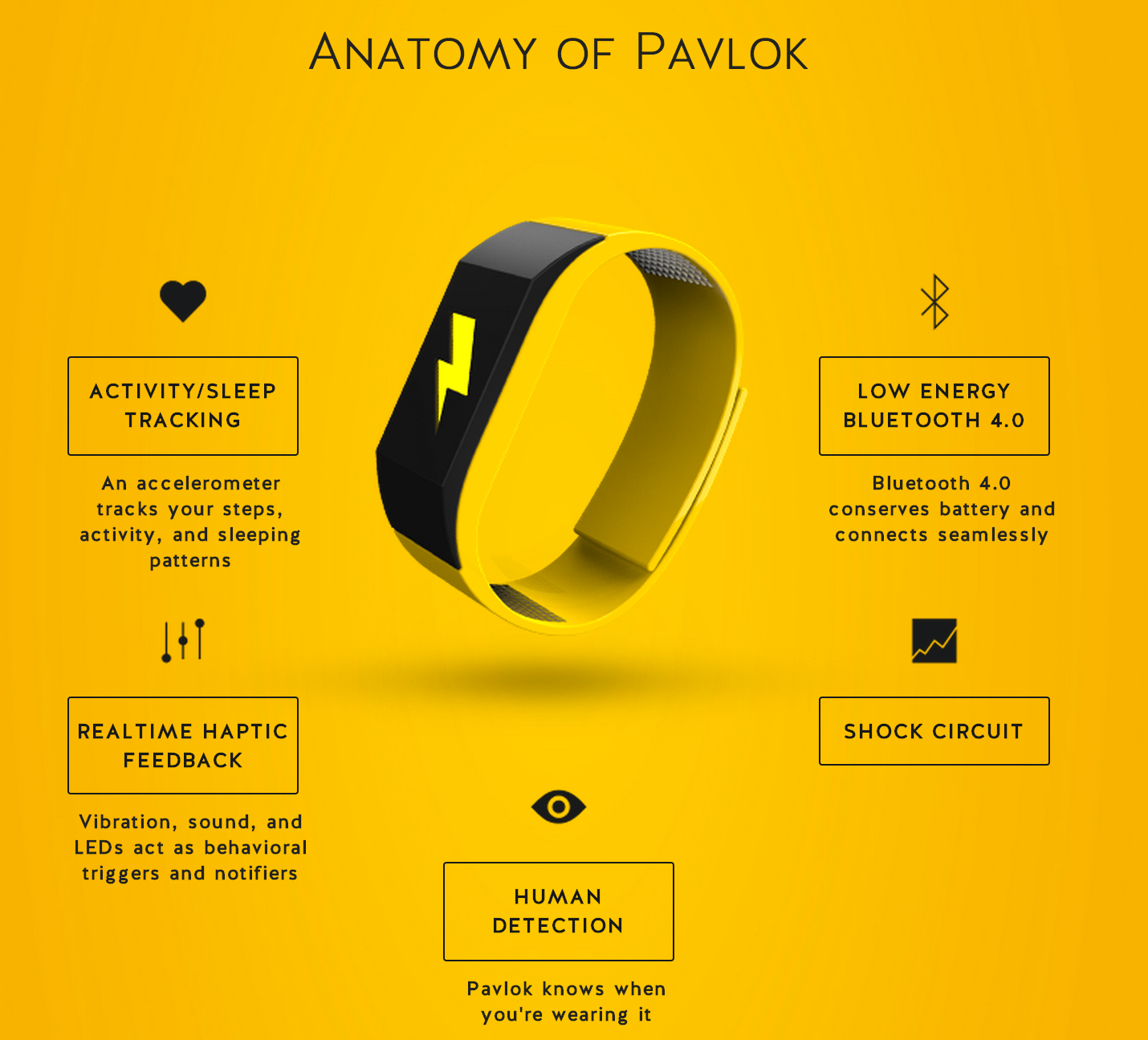 Pavlok