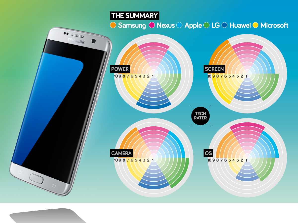 Phablet supertest – the winner