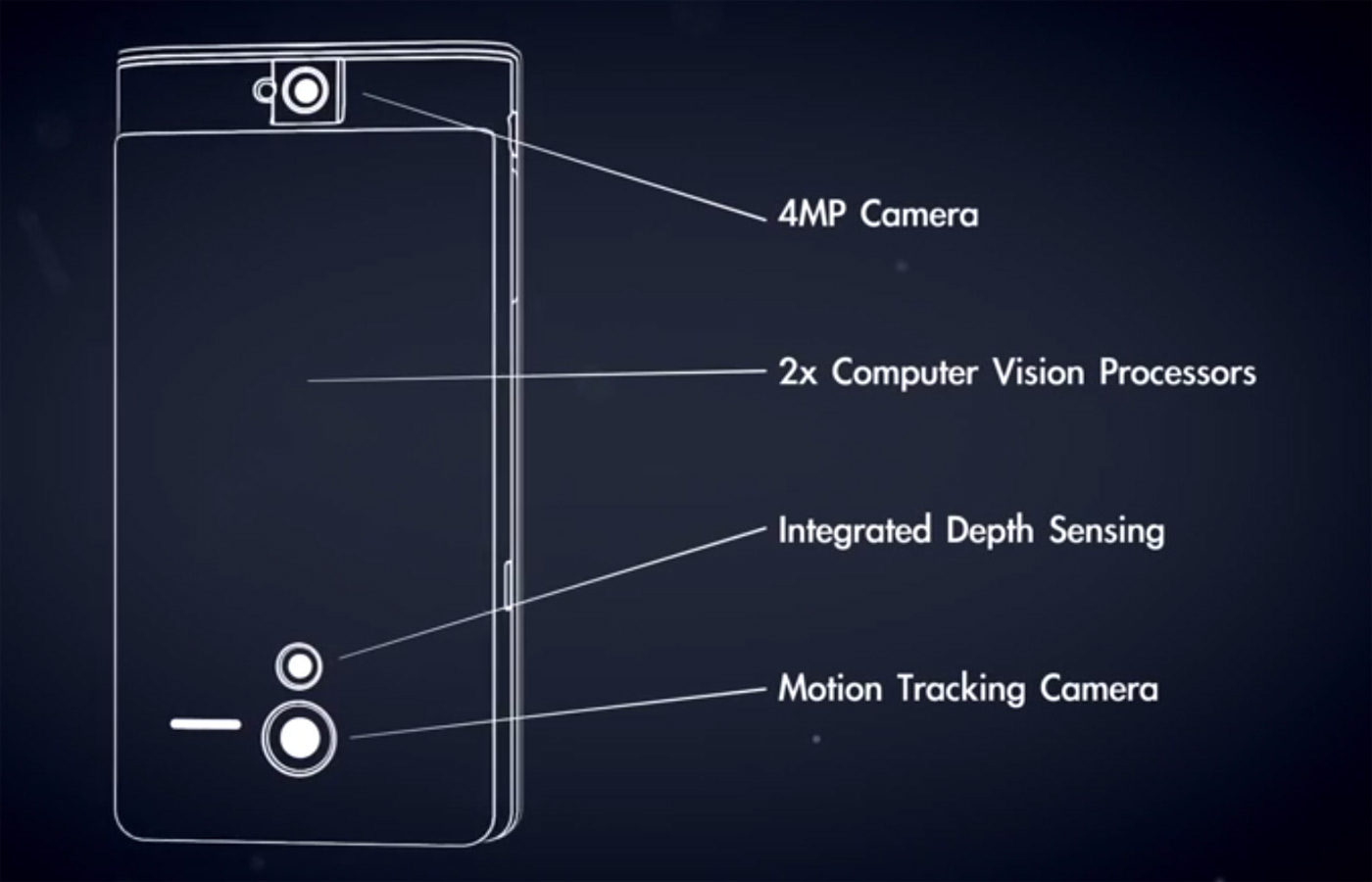 What is Google Project Tango