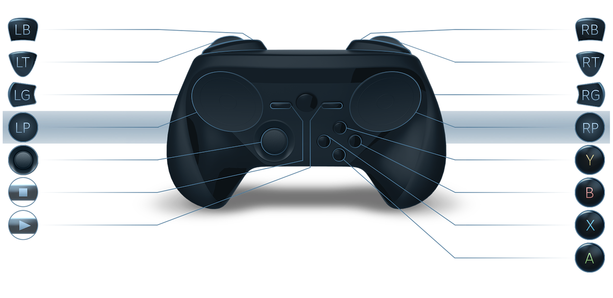 Steam Controller