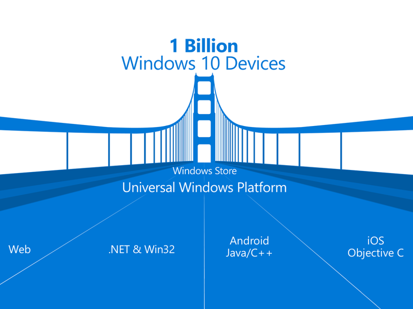 Windows 10 might just win the app war. Here’s why