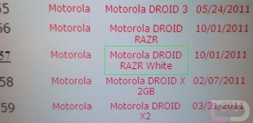 Motorola RAZR to get a white finish?