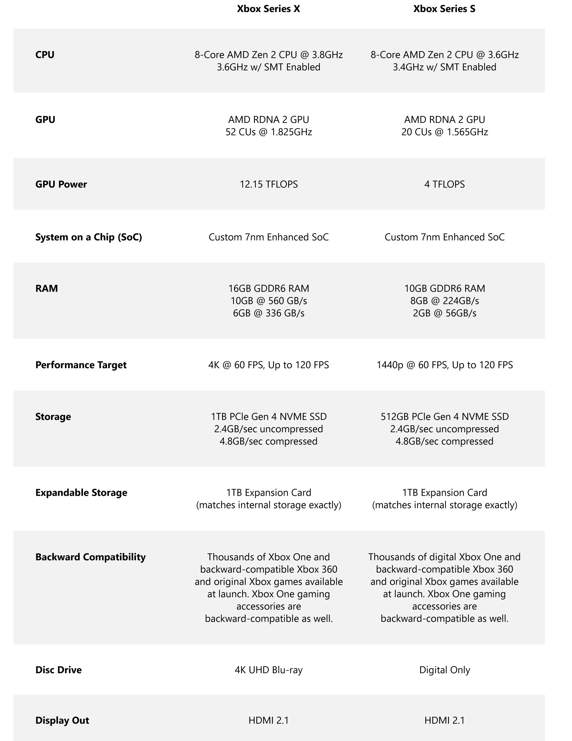 Microsoft Xbox Series X vs Series S: what's the difference?