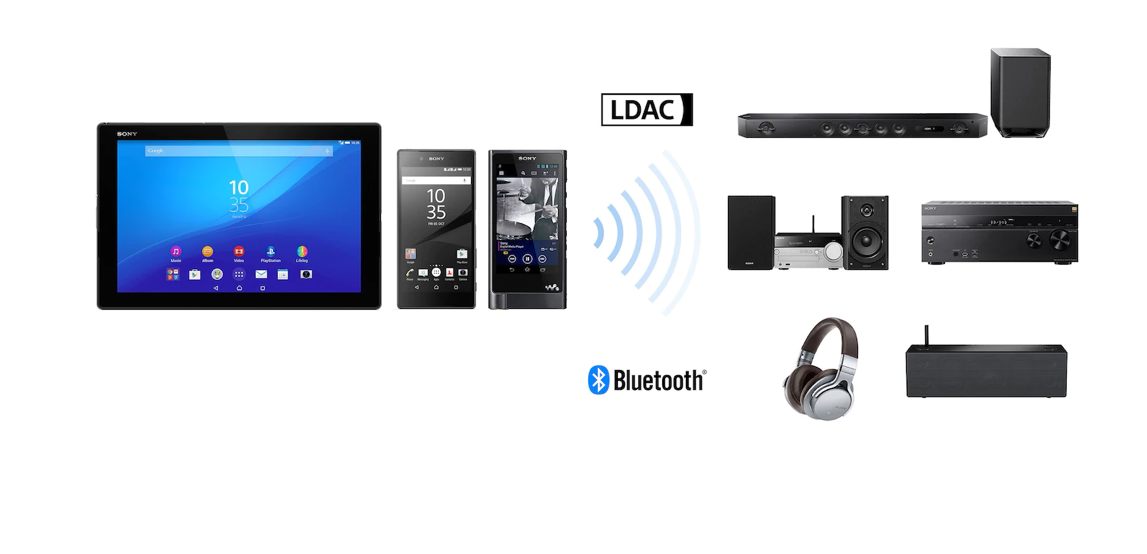 What is LDAC / LHDC? The audio codecs explained Stuff
