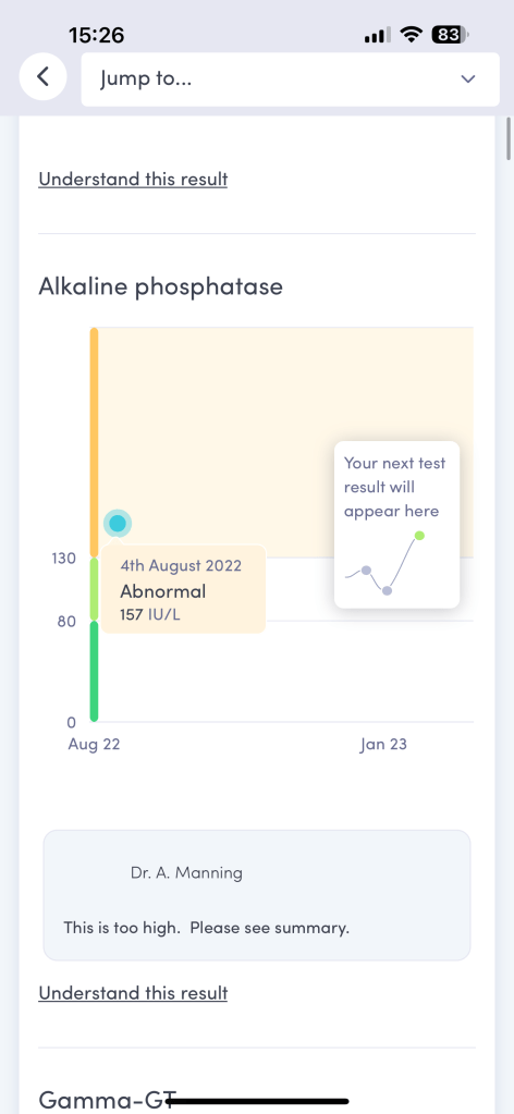 Thriva's in-app graph for blood test results