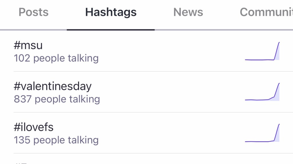 Mastodon hashtags