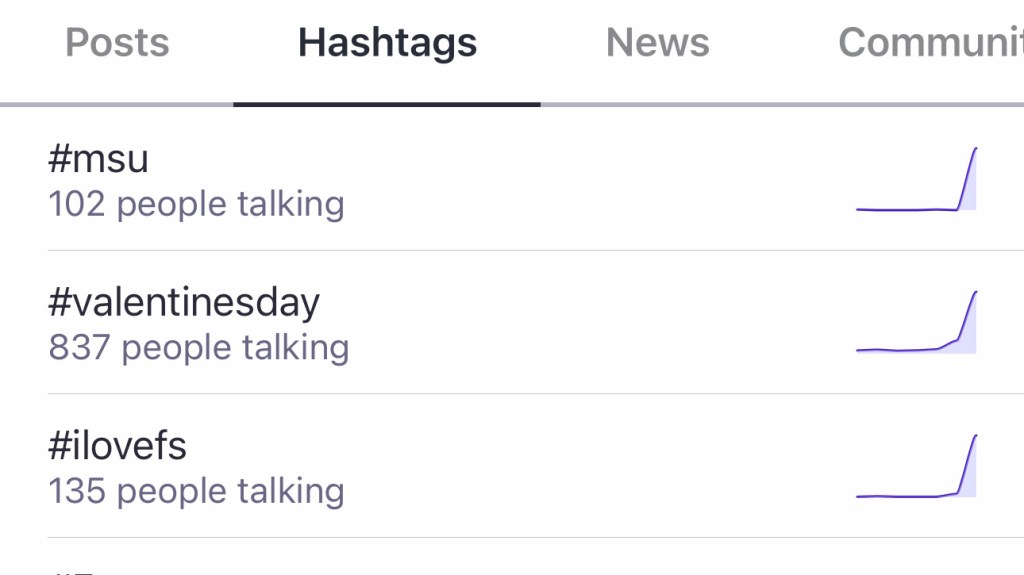 Mastodon hashtags