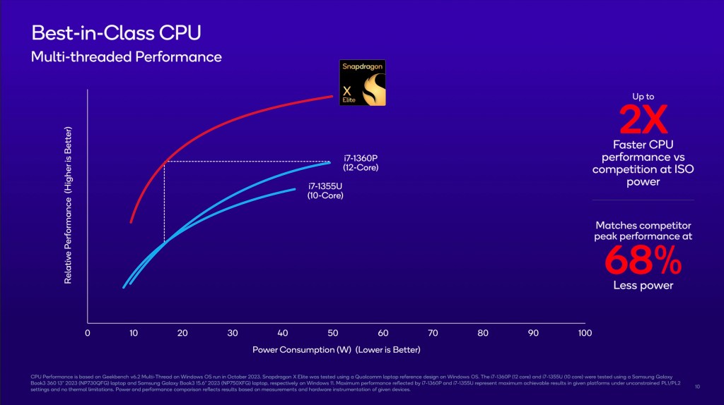 Snapdragon X Elite power slide