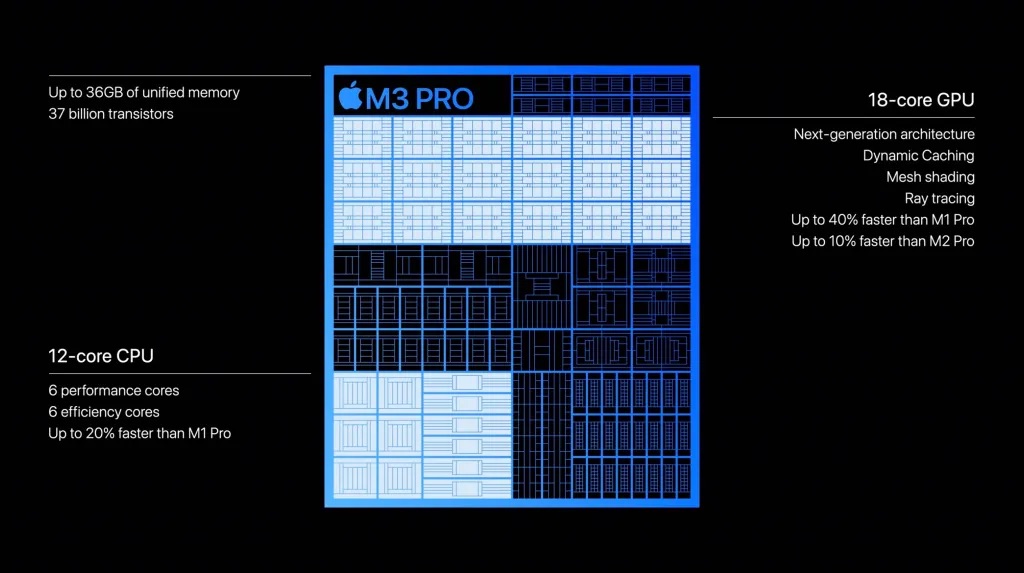 M3 Pro chip diagram