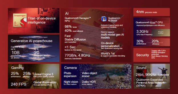 Qualcomm Snapdragon 8 Gen 3