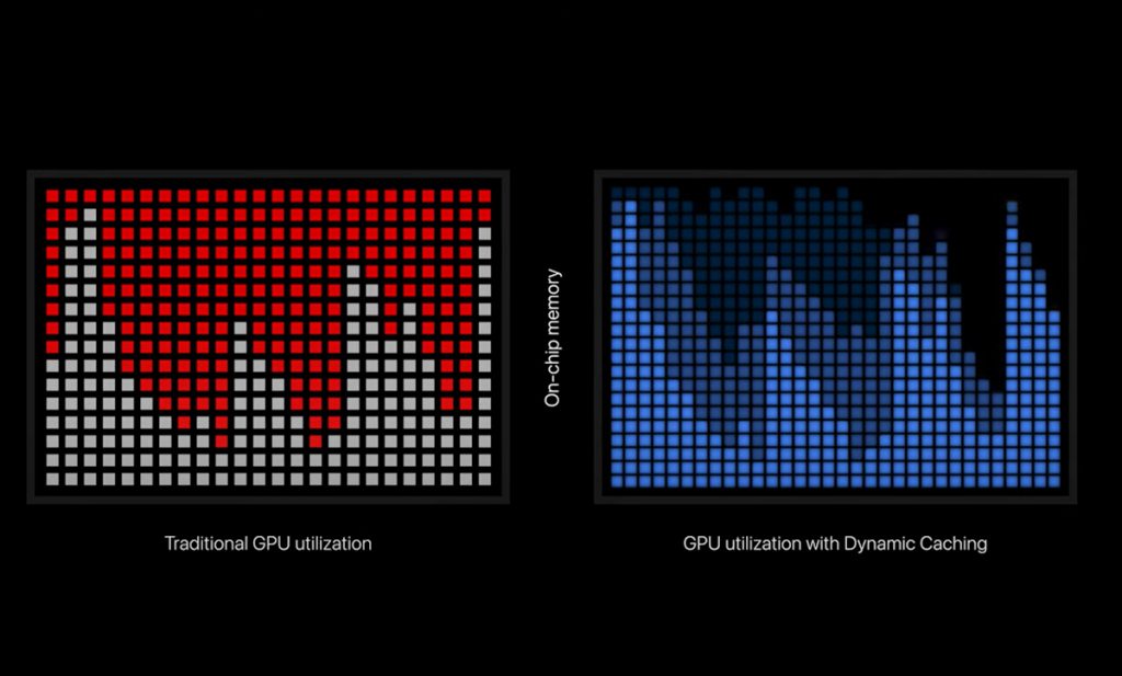 M3 chips dynamic caching