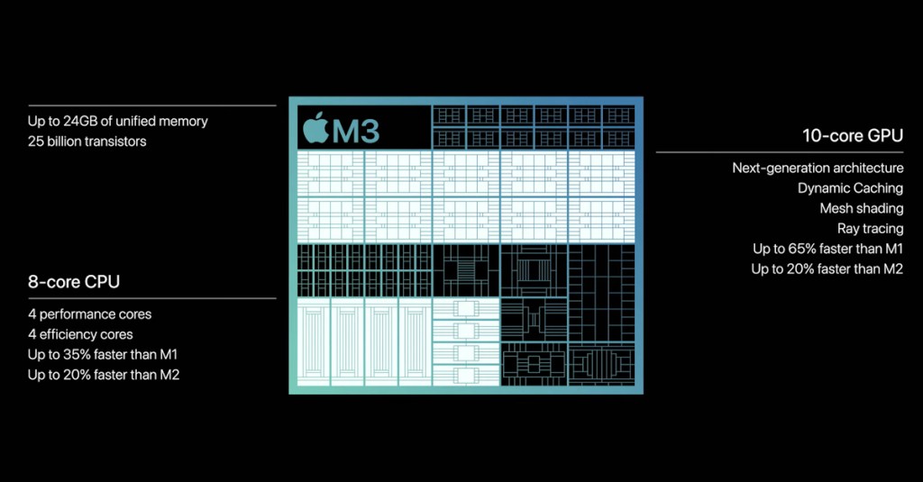 Apple M3 chip spec sheet