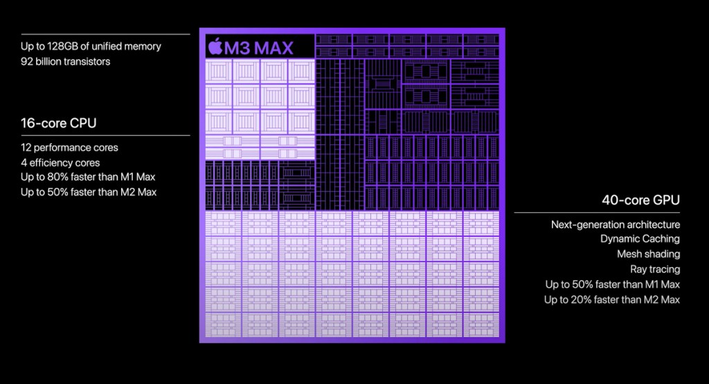 M3 Max chip diagram