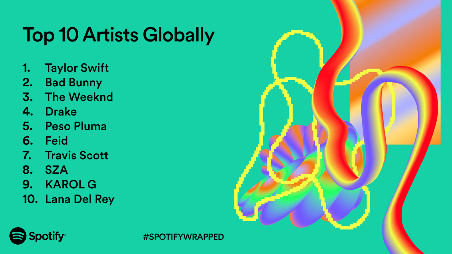 Spotify Wrapped 2023 top artists globally