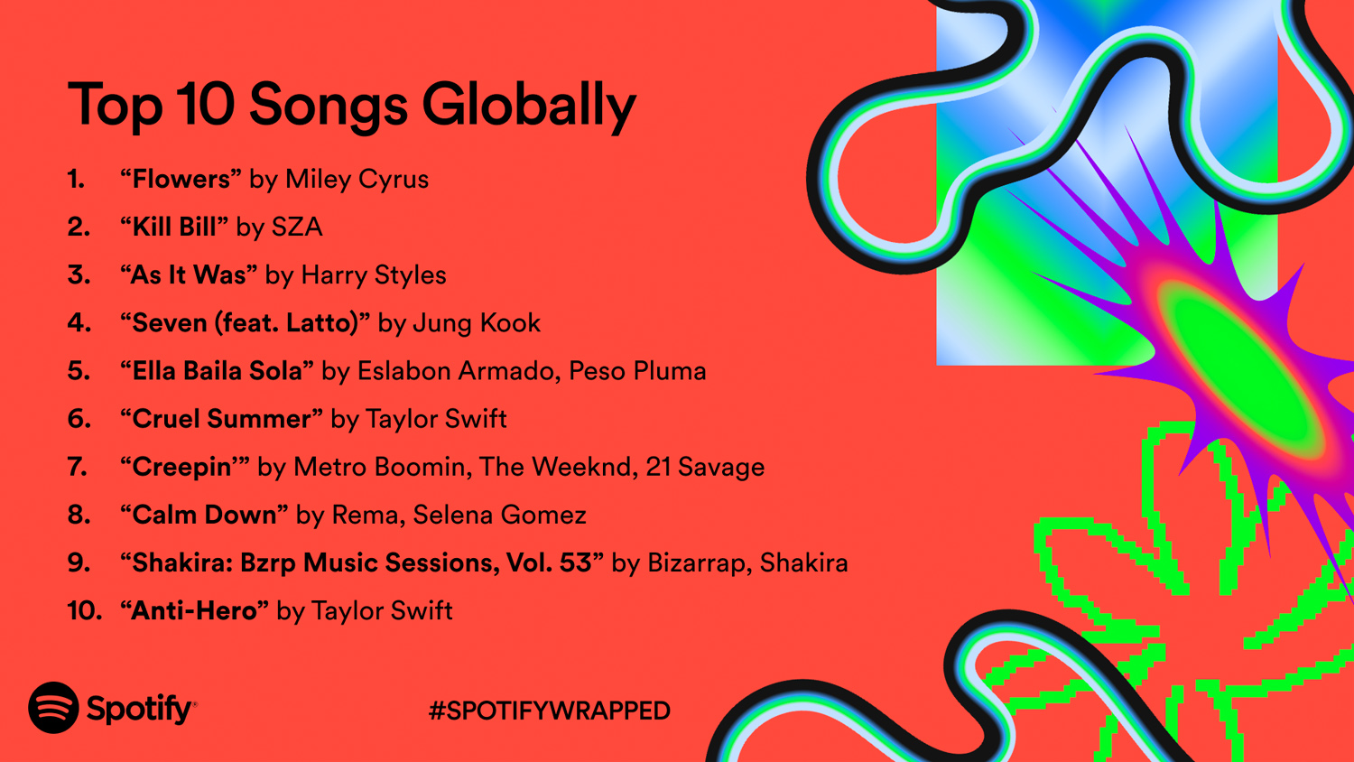 Spotify Wrapped 2023 top songs globally