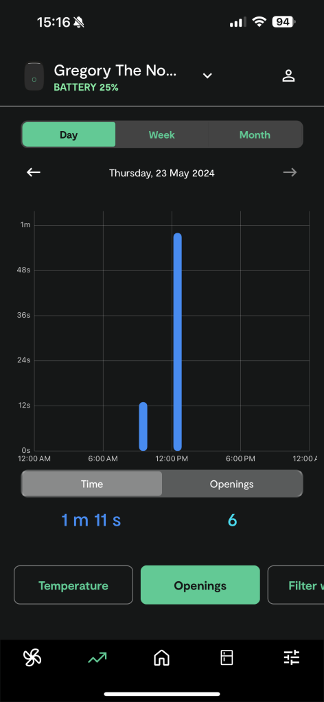 Shelfy app stats