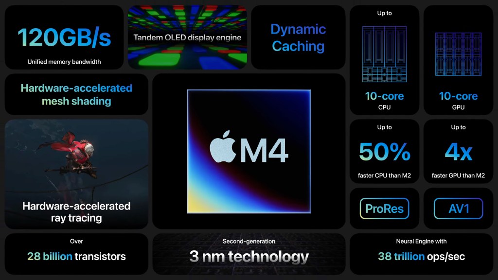 M4 chipset specs