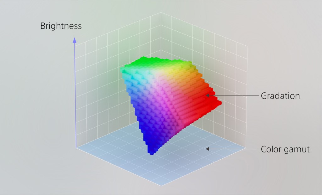 Sony RGB tech