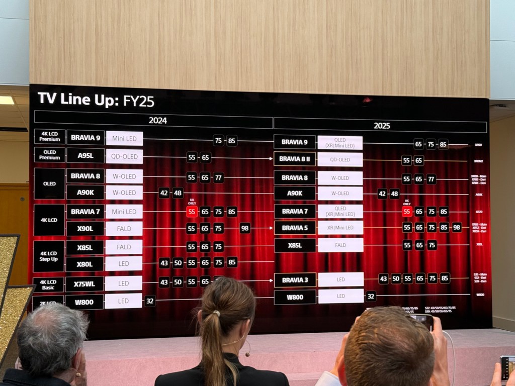 Sony 2025 TV lineup