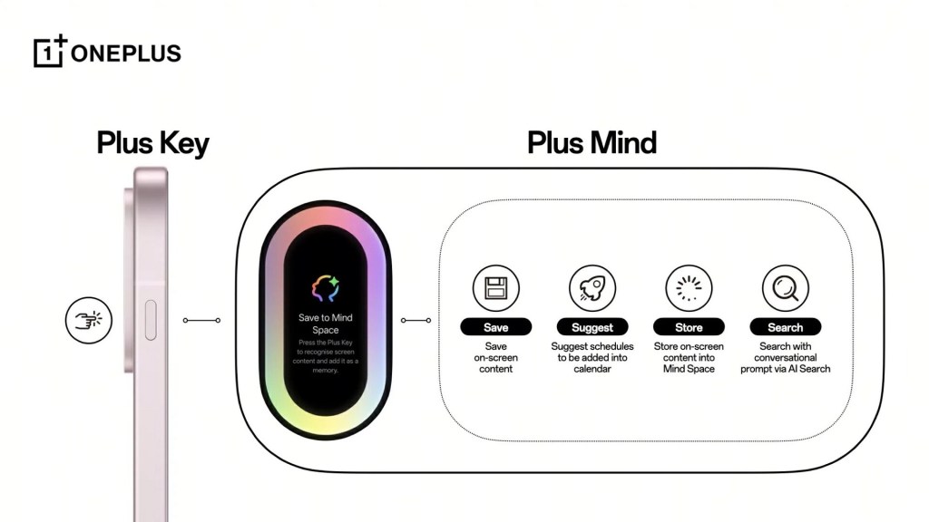 OnePlus AI