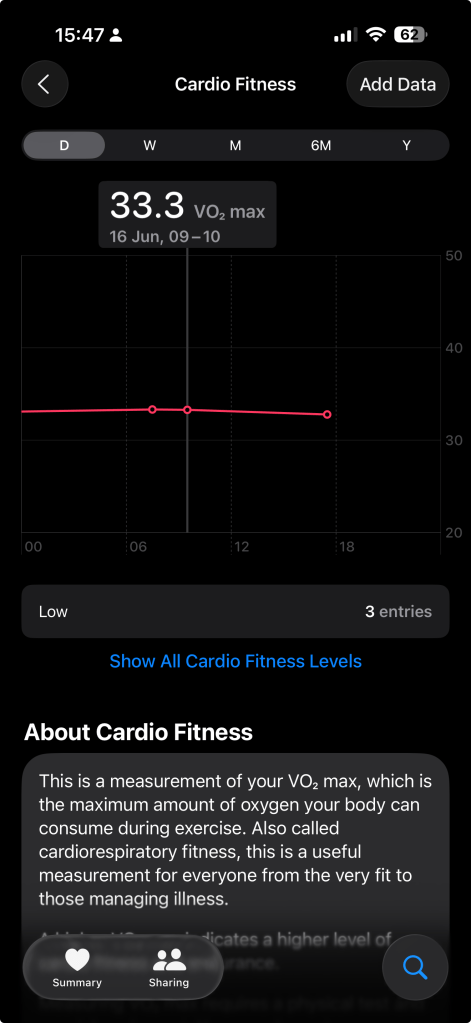 Apple Watch VO2 Max reading