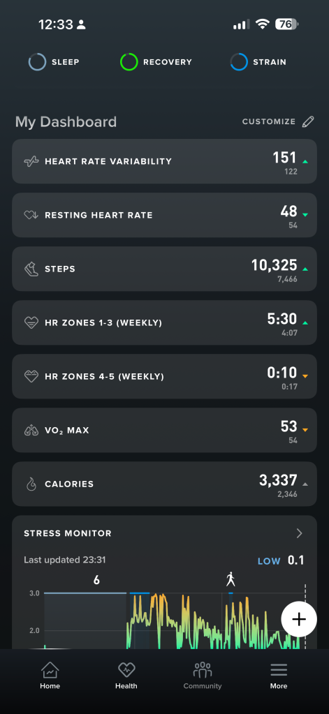 Whoop app metrics