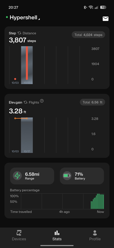 Hypershell X Ultra review app stats