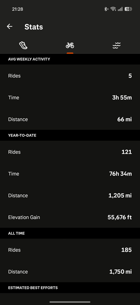 Garmin Connect cycling stats